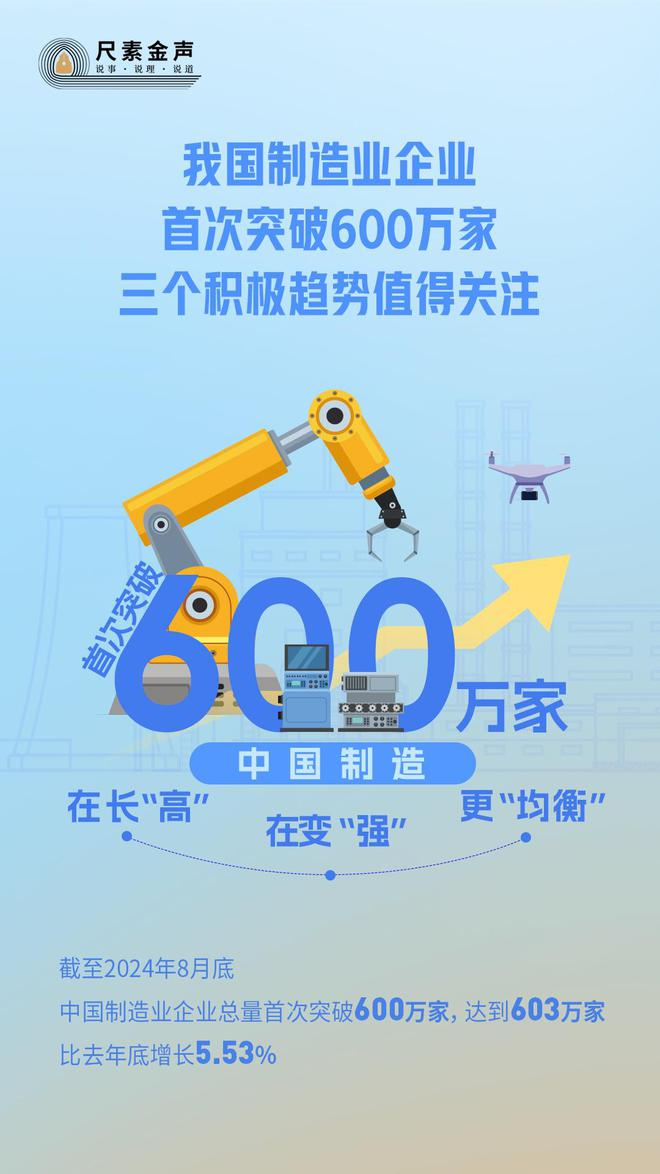尺素金声 | 我国制造业企业首次突破600万家
